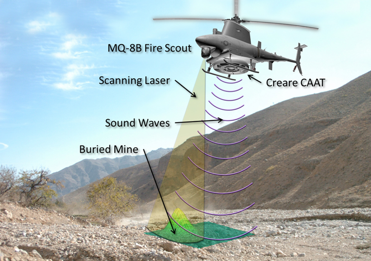 Compact Airborne Acoustic Transmitter (CAAT)