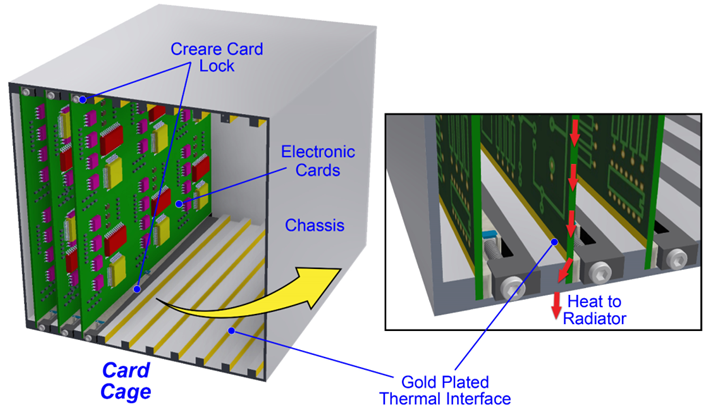 Typical STMI installation