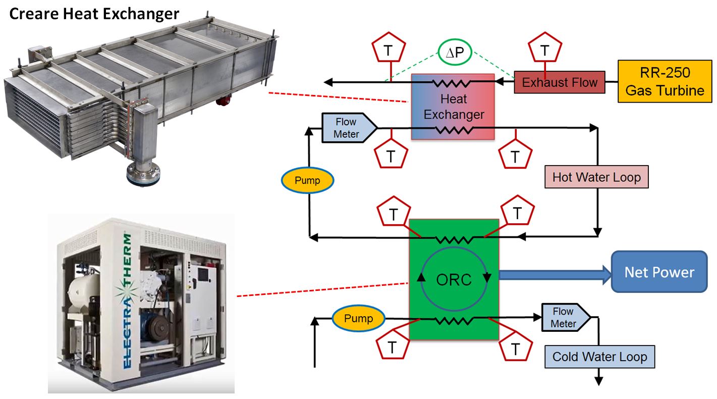 Heat Exchanger for Gas Turbine Exhaust Waste Heat Recovery