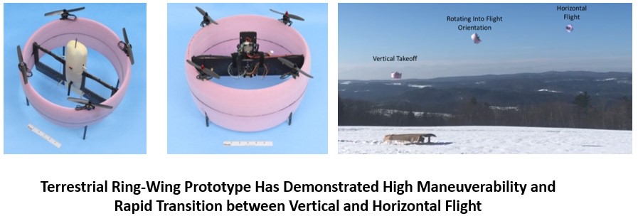 Drones for Planetary Exploration